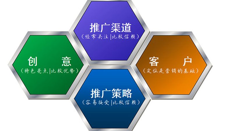 整合营销推广，如何制定合理报价？**