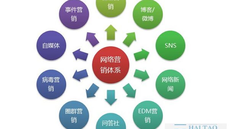 SEO优化公司报价背后的秘密：揭秘真实成本与价值