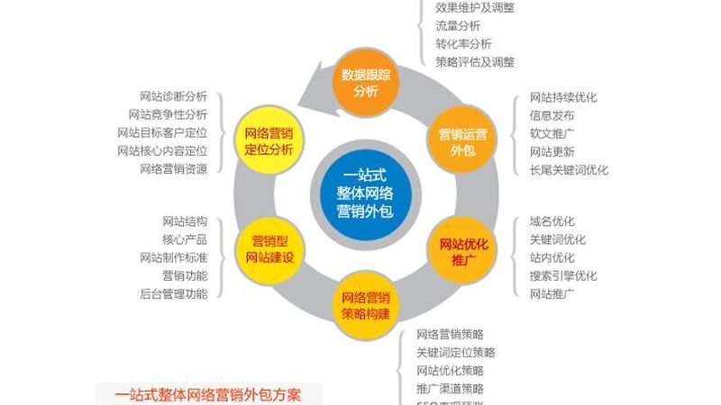 揭秘网络营销外包套餐：价格背后的价值真相